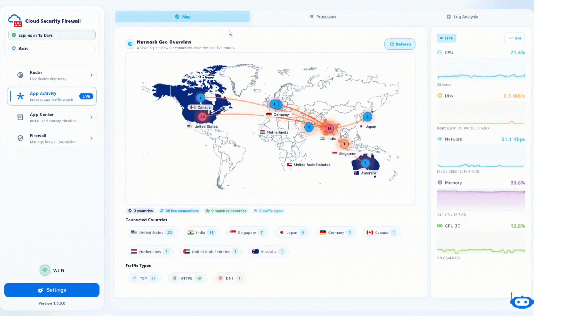 Cloud Security Firewall application activity dashboard